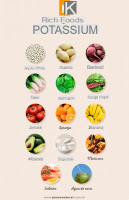 Potassium-rich foods to avoid: the list