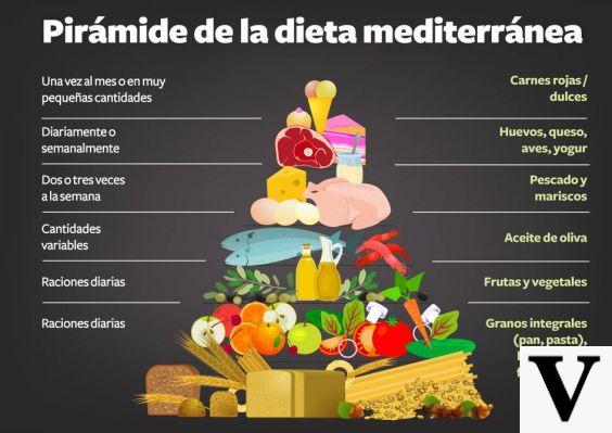 Mediterranean diet without pasta example