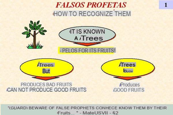 Frutos falsos: como reconocerlos