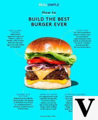 How to choose the right burger