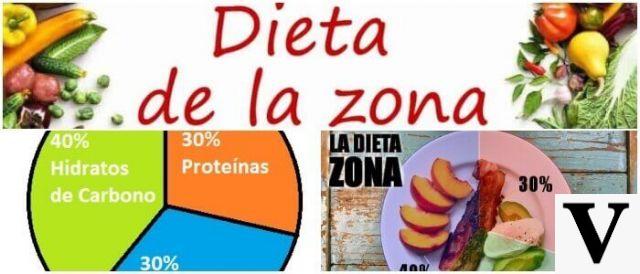Zone Diet: How To Start It Gradually
