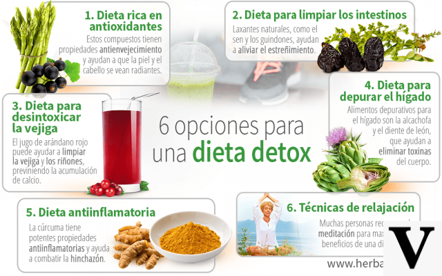 Detox Diet or Detox Diet: What is it?