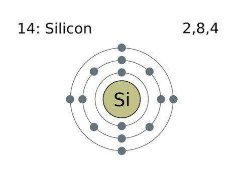 Silicium : propriétés, bienfaits, curiosités