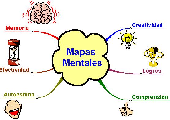 Mapas mentais: uma forma de aumentar a criatividade