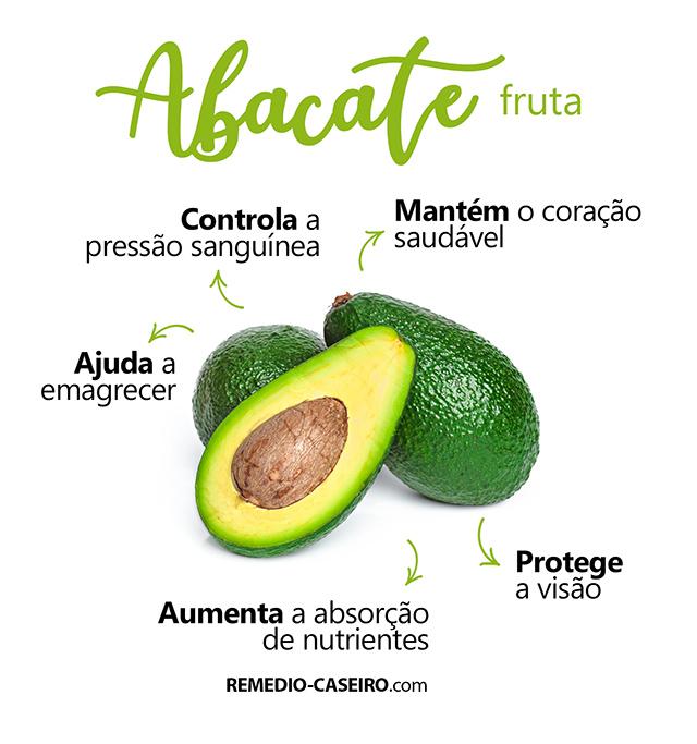 Avocado Hass, properties and characteristics
