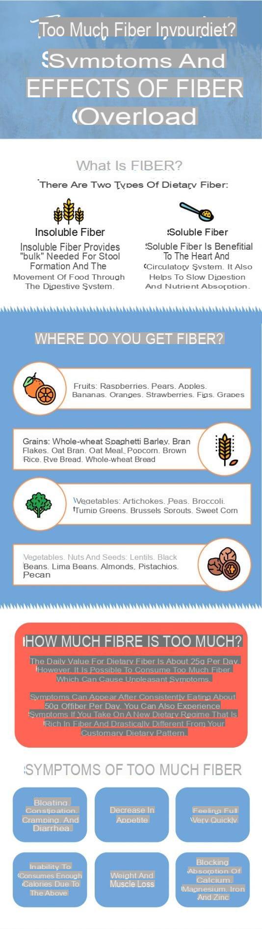 Find out if you are overdoing the fiber