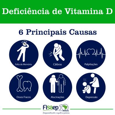 Vitamina D, efectos de la deficiencia y el exceso.