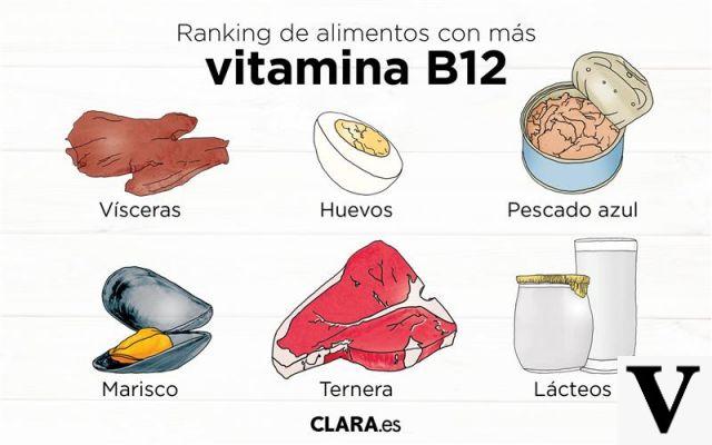 Suplementos de vitamina B12