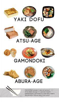 Types of tofu