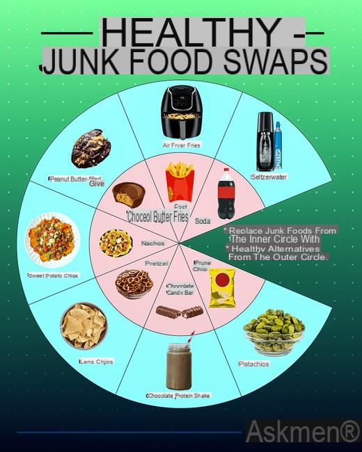 As alternativas para junk snacks