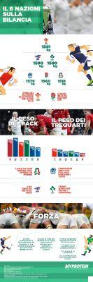 Rugby : Tournoi des 6 Nations | Combien pèsent les joueurs ?
