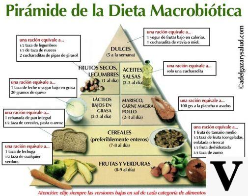 Dieta macrobiótica