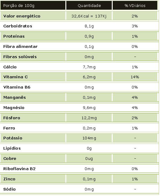 Watermelon: properties, nutritional values, calories
