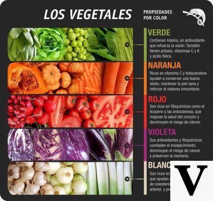 Dieta de 5 colores de frutas y verduras