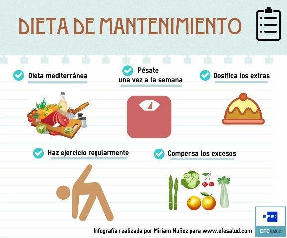 Maintenance Diet Example (Normal Calorie)