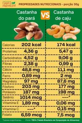 Châtaignes : propriétés, valeurs nutritionnelles, calories