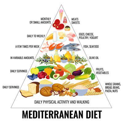 Alimentos da Dieta Mediterrânea