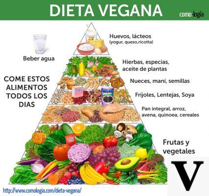 ¿Es la dieta vegana la más barata?