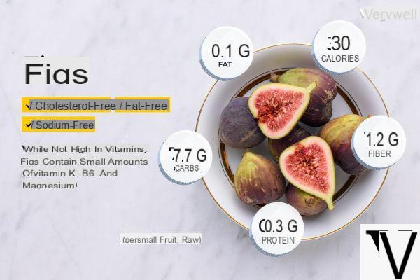 Figs, because they are good. Properties and calories