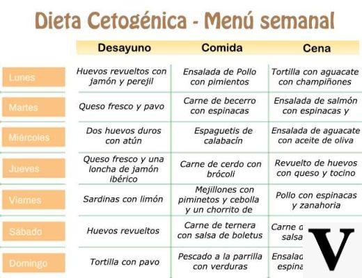 Exemplo de dieta cetogênica