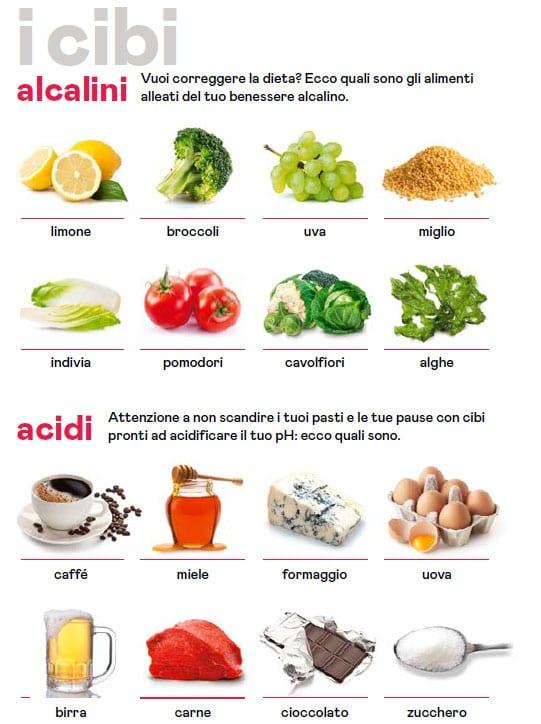 Acidic and alkaline foods, how to maintain the right pH: the antacid diet