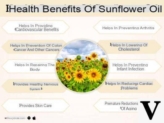 High oleic sunflower oil: the anti-aging benefits