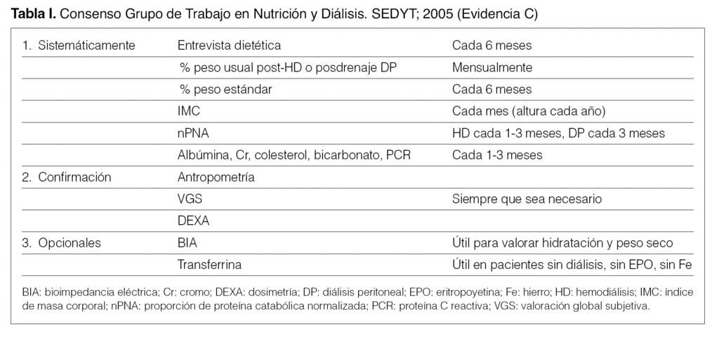 Malnutrition en dialyse - Régime en cours de dialyse