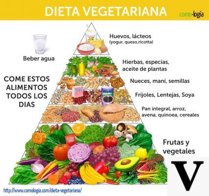 Vegetarian Diet: What It Is and How It Works