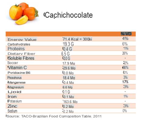 Caqui: propiedades, valores nutricionales, calorías