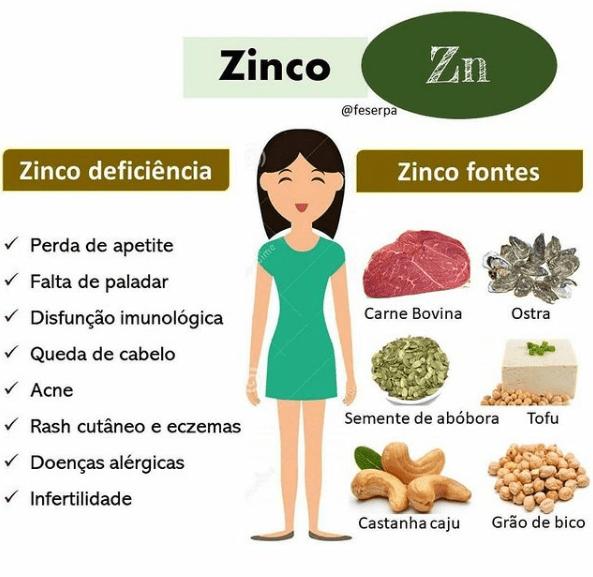 Exceso de zinc: síntomas, causas, nutrición.