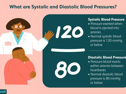 Presión arterial diastólica o presión arterial mínima