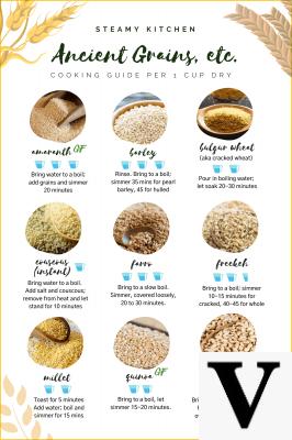 Ancient grains: what is special about them and why eat them