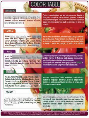 As 5 cores da fruta para a saúde