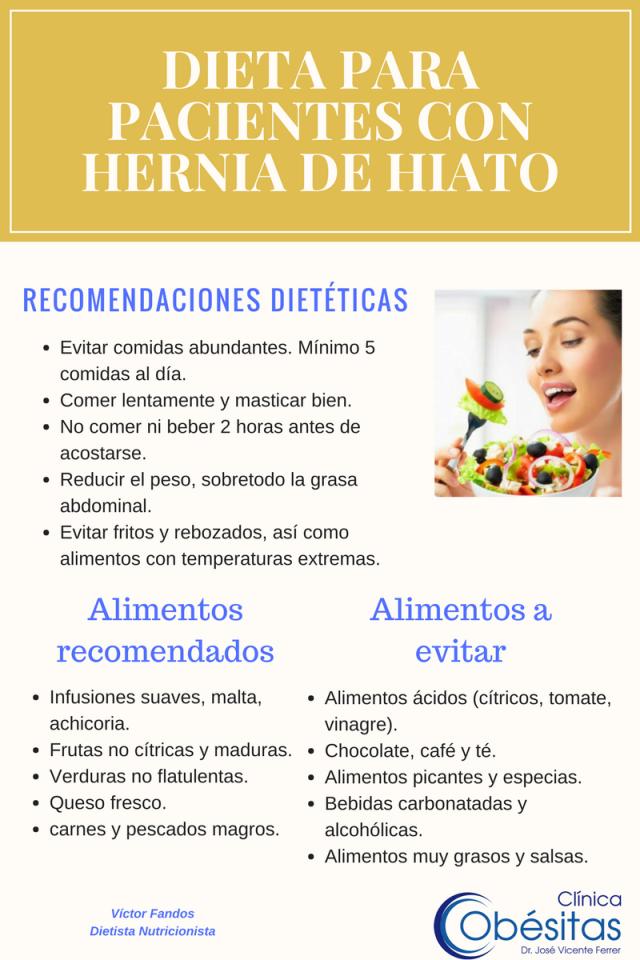 Diet and Hyatal Hernia