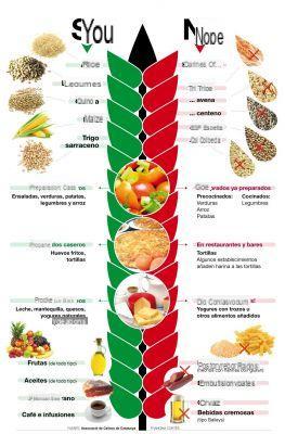 Foods for celiacs