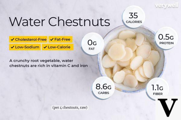 Chestnuts and calories: how to eat them if you are on a diet