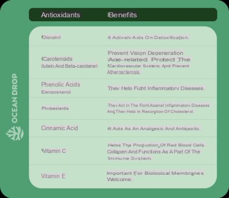 Chlorella: properties and benefits