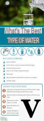 Water: how to choose the right mineral to purify, digest, train