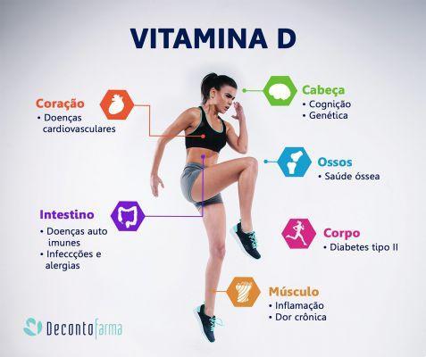 A importância da vitamina D para a saúde