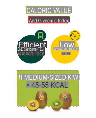 Kiwi: properties, nutritional values, calories