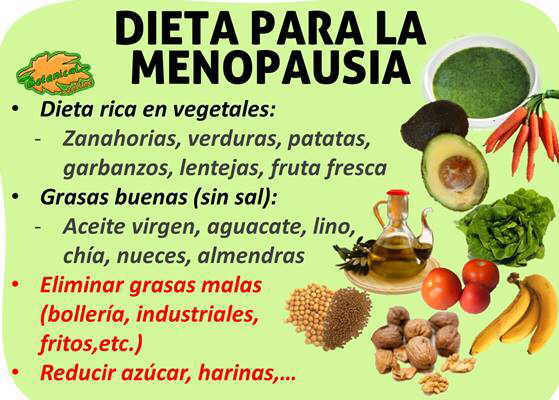 Diet example in menopause