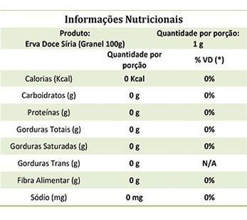 Hinojo: propiedades, valores nutricionales, calorías
