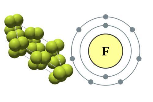 Fluorine: properties, benefits, curiosities