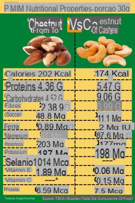 Anacardos: propiedades, valores nutricionales, calorías