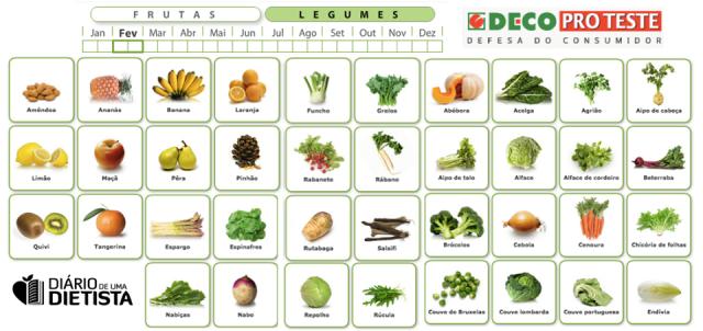 Fruits and vegetables in February