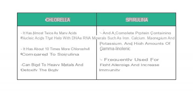 Spirulina and thyroid: how to take it safely