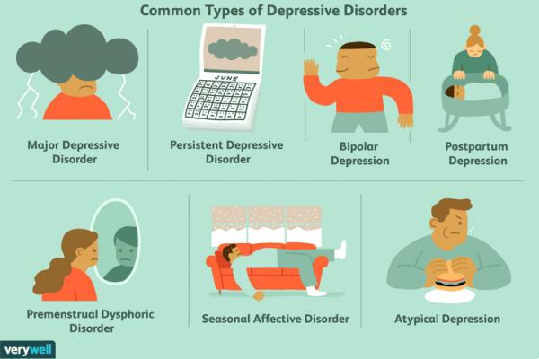 Tipos de depresión