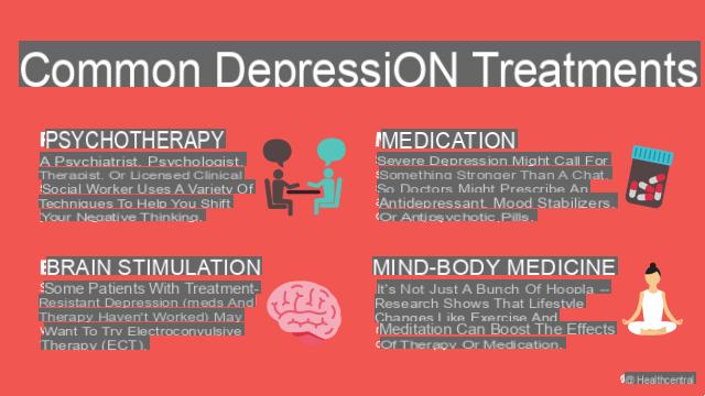 Depression: Definition, Symptoms, Treatment