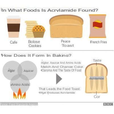Acrylamide: a new law in 2021
