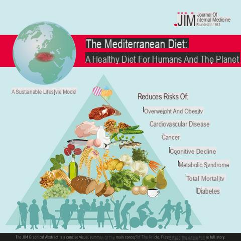 Dieta mediterrânea e prevenção: estilo de vida para longevidade